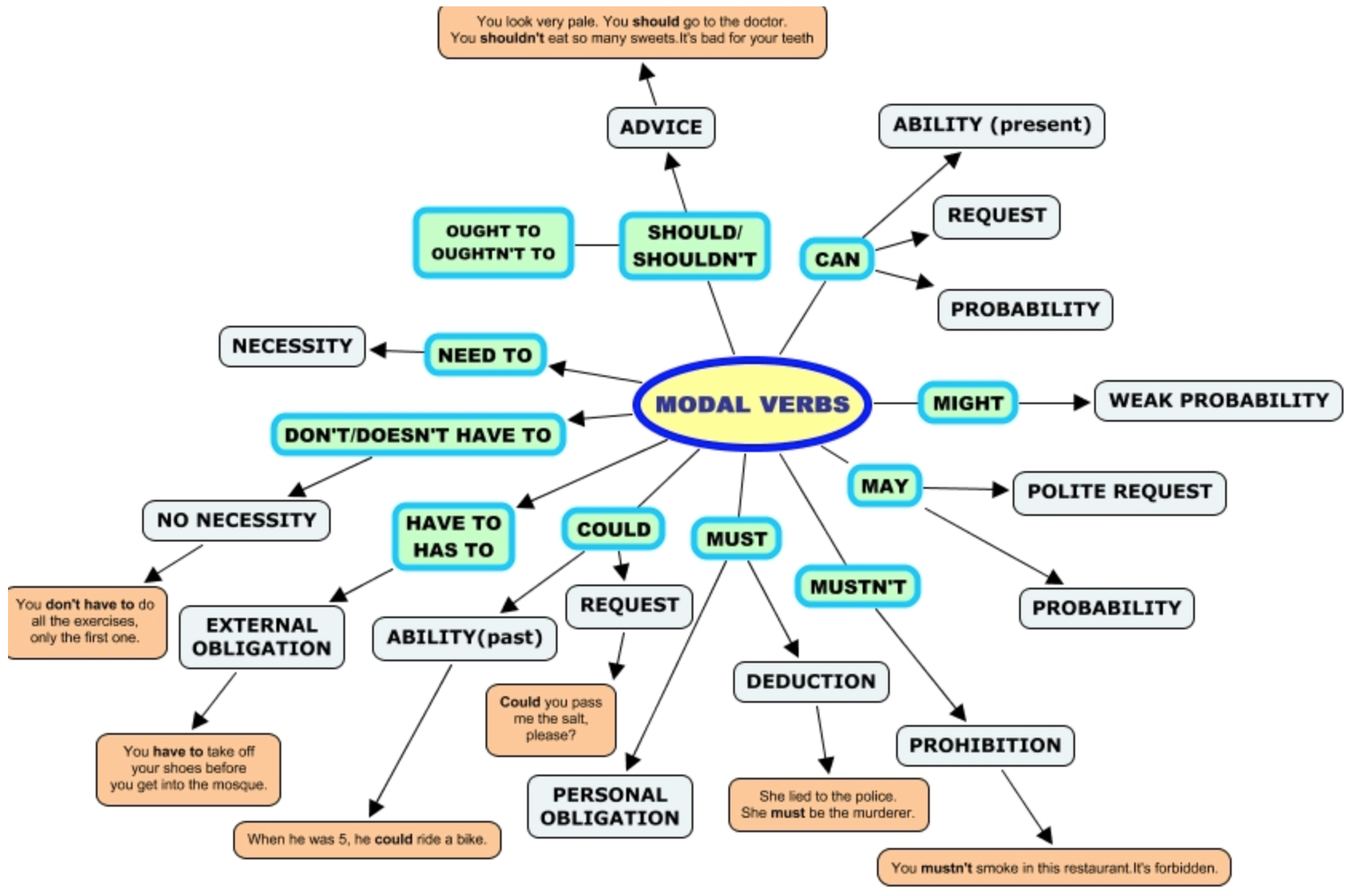 It will take to get to. Устойчивые выражения с get в английском. Устойчивые фразы с get. How long does it take правило. It takes конструкция упражнения.